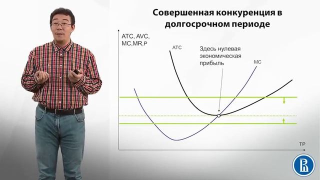 Д саморегуляция спроса и предложения