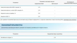 Калькулятор налоговой нагрузки