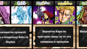 Контры к стендам из 7 части ДжоДжо | Сравнение