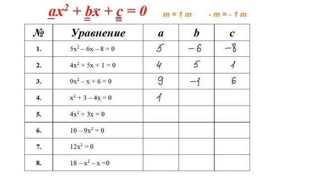 коэффициенты в квадратном уравнении
