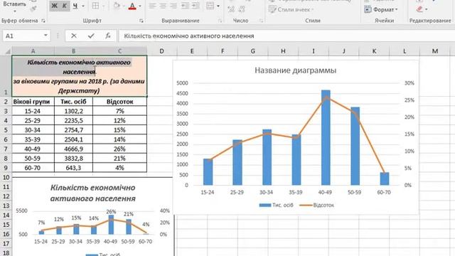 Построение комбинированной диаграммы на основе значений разных типов в MS Excel смотреть онлайн