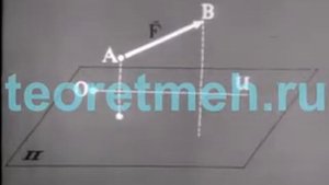 Проекция силы на ось