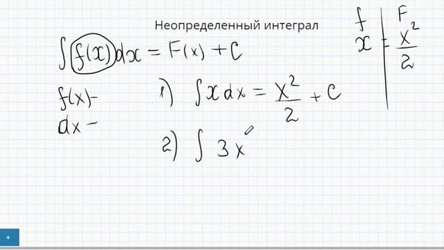 Неопределенный интеграл