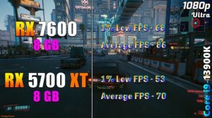 RX 7600 (2023 Entry Level) vs RX 5700 XT (2019 Flagship) | PC Gameplay Tested in 1080p 1440p and 4K