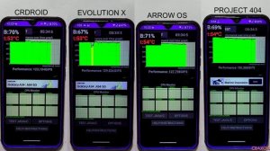 ULTIMATE CUSTOM ROM BATTLE: CRDROID VS EVOLUTION X VS ARROW OS VS PROJECT 404 ROM | BEST CUSTOM ROM