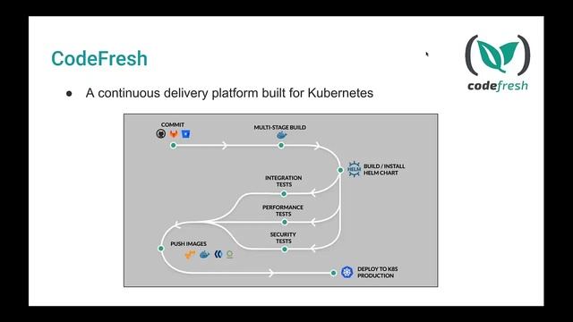 Continuous Delivery for Cloud Native Applications смотреть онлайн