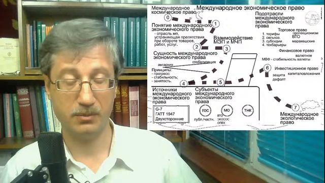 Международное экономическое (стрим от Мельниченко) смотреть онлайн