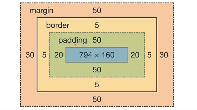 CSS Tutorial: CSS Box Model & Margin & Padding in HTML in Hindi | Web Development Tutorials #17 смотреть онлайн