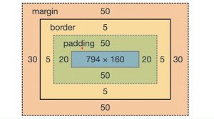 CSS Tutorial: CSS Box Model & Margin & Padding in  HTML in Hindi | Web Development Tutorials #17