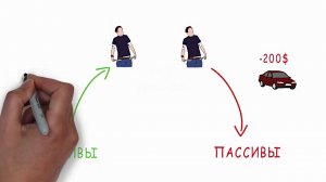 Богатый папа бедный папа - Роберт Кийосаки | ОпытХ | Обзор книги