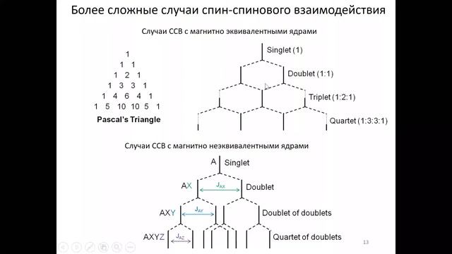 NMR lecture - 1