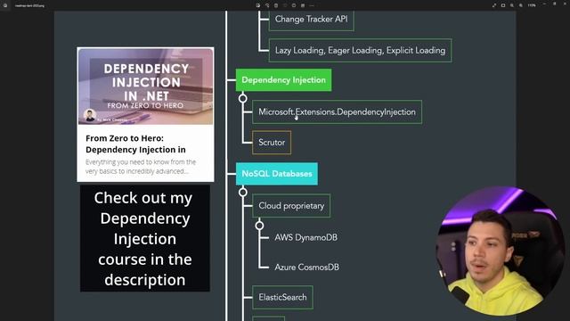 My .NET Developer Roadmap for 2023 смотреть онлайн
