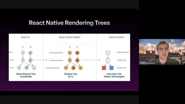 Dev Talk by Andrii Doroshenko : "React Native: overview and architecture" смотреть онлайн