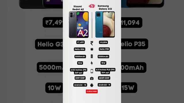 Xiaomi Redmi A2 ? Samsung Galaxy A12 Detailed Comparison