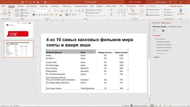 Как правильно визуализировать таблицы в презентации смотреть онлайн
