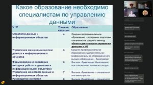 2024.07.24 Круглый стол обсуждение проекта ПС Специалист по управлению данными и инф-ми объектами