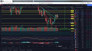 Еженедельный обзор. Инвестиции в фондовый рынок РФ и США