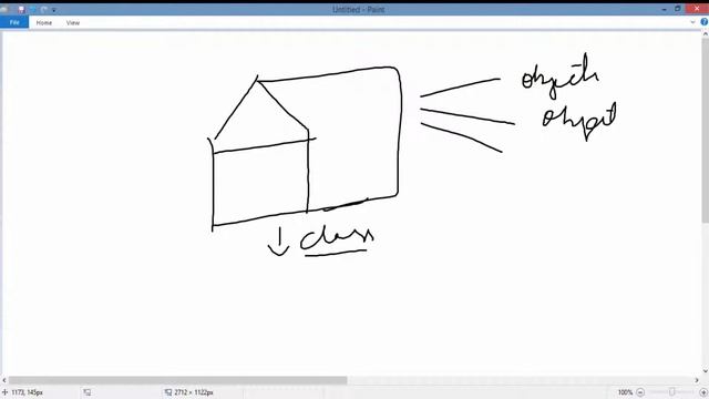 Java Programming tutorial:java classes and objects tutorial.What are classes and Objects in JAVA