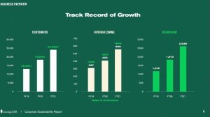 Is MongoDB Stock a Buy in 2022? | $MDB Stock Analysis