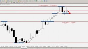 GOLD/USD - ЕЖЕНЕДЕЛЬНЫЙ АНАЛИЗ РЫНКА #ФОРЕКС С 23 по 27 ЯНВАРЯ 2017. АНАЛИЗ ФОРЕКС.