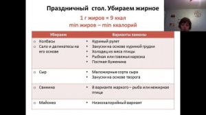 Почему нельзя использовать йогурт вместо майонеза