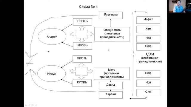 15 Вечное Евангелие в схемах Природа Христа Зачем Христос стал человеком смотреть онлайн