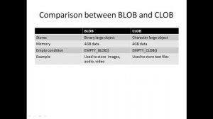 JDBC BLOB and CLOB version 1.0- Dec 2014