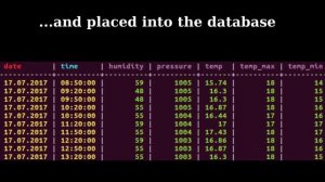 WIMMA Lab data-analysis pipeline demo