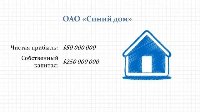 Рентабельность собственного капитала - ROE