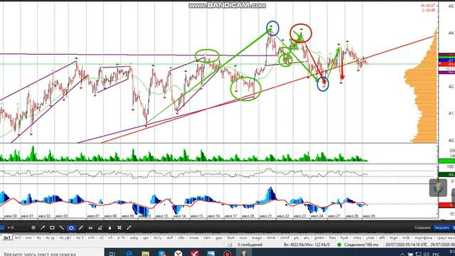 Фьючерс на нефть Brent 29-07