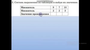 Урок математики № 73 во 2 классе по теме: Деление