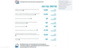Как узнать оценку вашей компании в новом сервисе ФНС