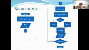 Решение нелинейного уравнения методом половинного деления (программа)
