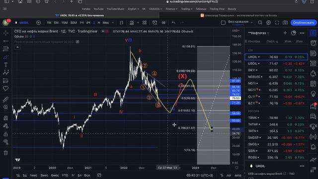 Обзор рынка на ближайшую неделю. Индексы, металлы, нефтегаз, доллар, биткоин смотреть онлайн