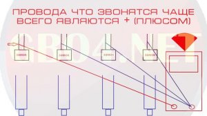 Как найти провод управления ( минус ) на бензиновых форсунках ?