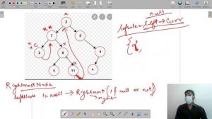 In Order Morris Traversal In Binarytree | Module : Trees | In English | Java | Video_1