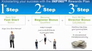 Сколько можно заработать в INFINii . Какими  могут быть ваши доходы в компании.