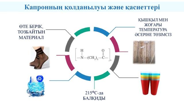 lI   тоқсан, Химия, 11 сынып, Поликонденсация реакциялары  Полиамидтер және  полиэфирлер