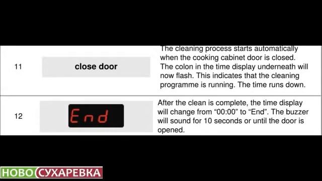 МОЙКА ПАРОКОНВЕКТОМАТА RATIONAL CM 101 PLUS смотреть онлайн