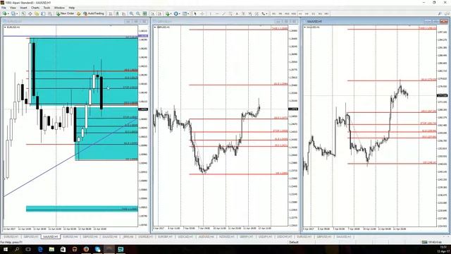 Дневной обзор валютного рынка для эффективной торговли от 12.04.2017 смотреть онлайн