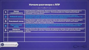 КАК НАЧАТЬ РАЗГОВОР С ЛПР В B2B ПРОДАЖАХ | АКТИВНЫЕ ПРОДАЖИ