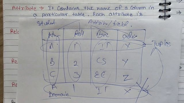 DBMS Relational Model concept in Hindi with example - Lecture 26 смотреть онлайн