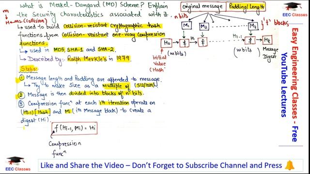 Merkel Damgard Scheme in Information Security | Security Characteristics | Lectures in Hindi смотреть онлайн