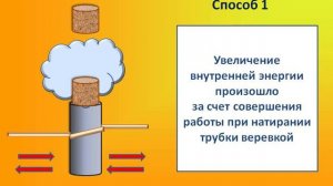 урок 2 Внутренняя энергия