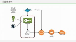 Automate your Infrastructure