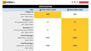 Intel Core i3 8350K vs Intel Core i5 8400 - Productivity Benchmark