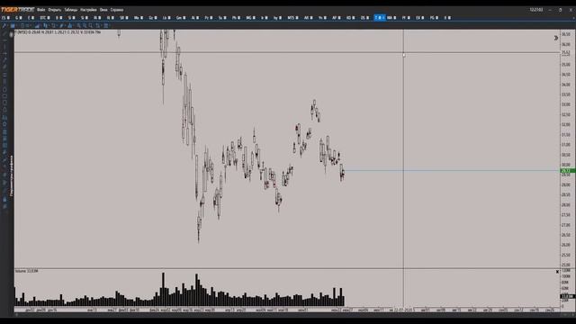 Боковик на рынках продолжается!(26.06) смотреть онлайн