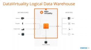 Webinar: How to Combine Data From Your Website, CRM, ERP and Other Systems