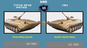 Туран Иран Россия VS США Армия 2021 🇷🇺 Сравнение военной мощи
