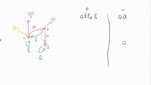 Конечные автоматы. Введение.